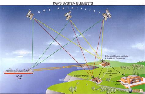 衛星定位系統比較|全球導航衛星系統